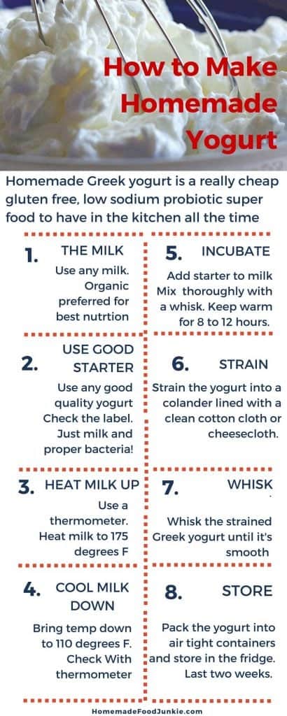How To Make Homemade Yogurt